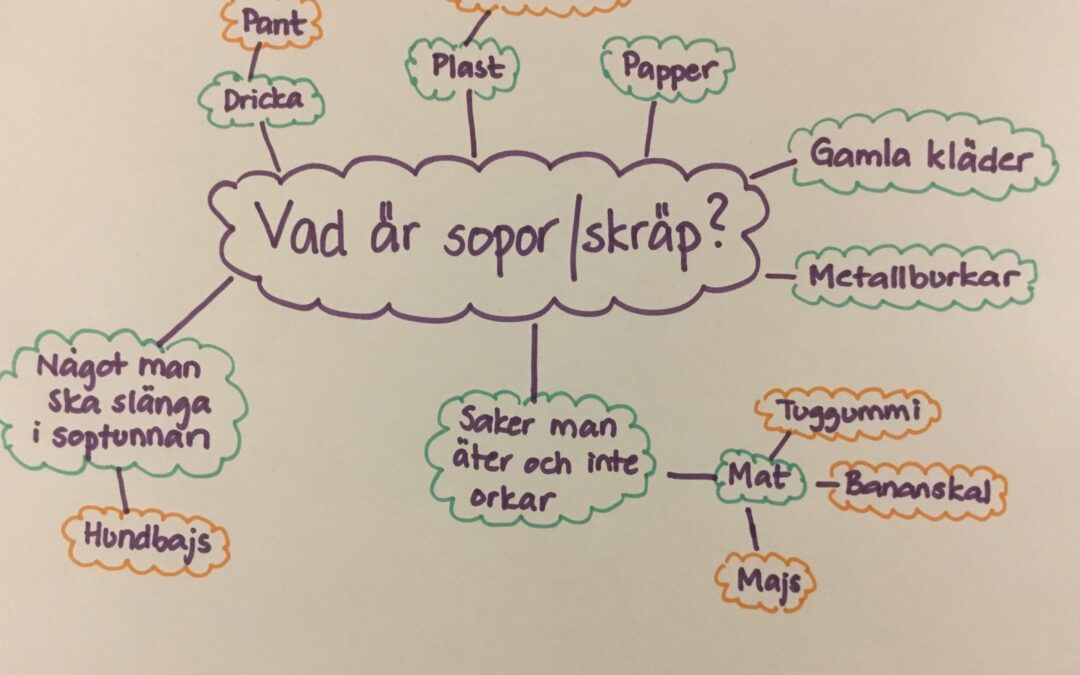 v.3 Uppstart av temat Sopsamlarmonster