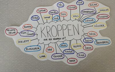 Tema Kroppen v.38